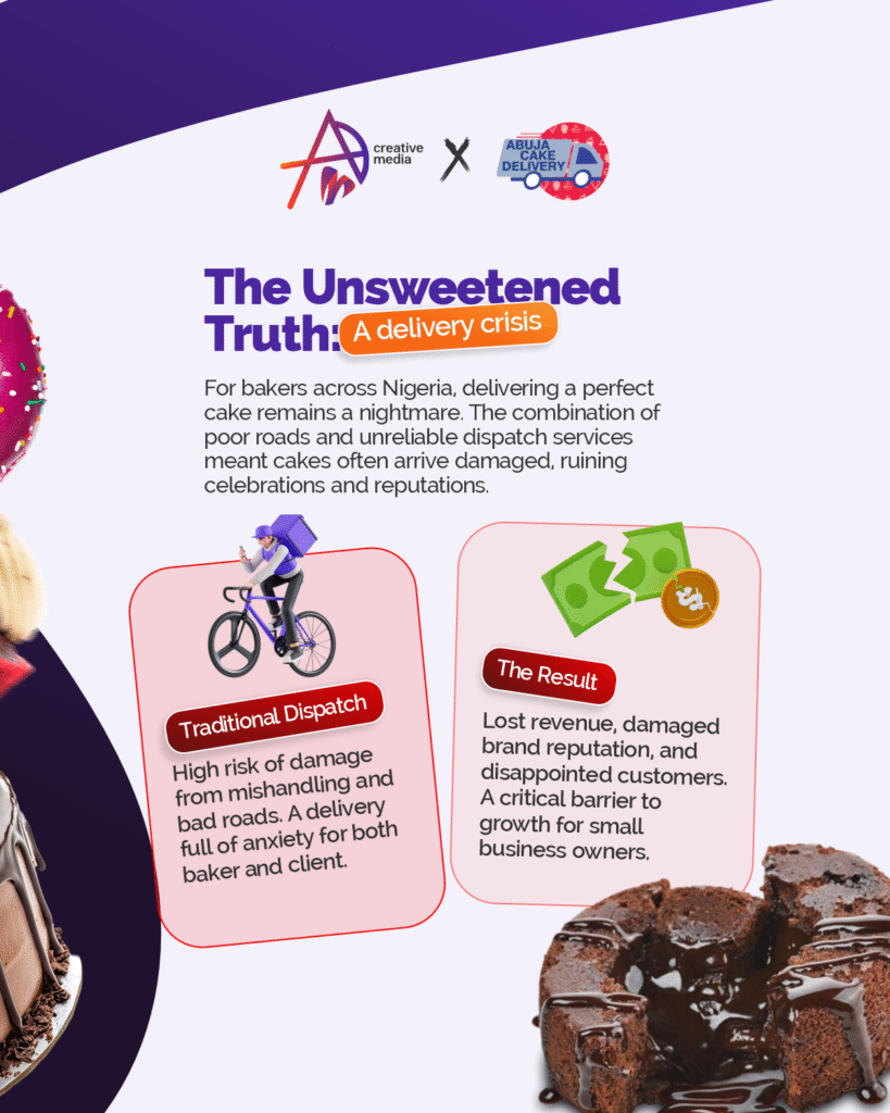 How Abuja Cake Delivery Grew 1,000+ Customers in 30 Days: A Case Study on Digital Visibility for Nigerian Startups | ADM Creative Media